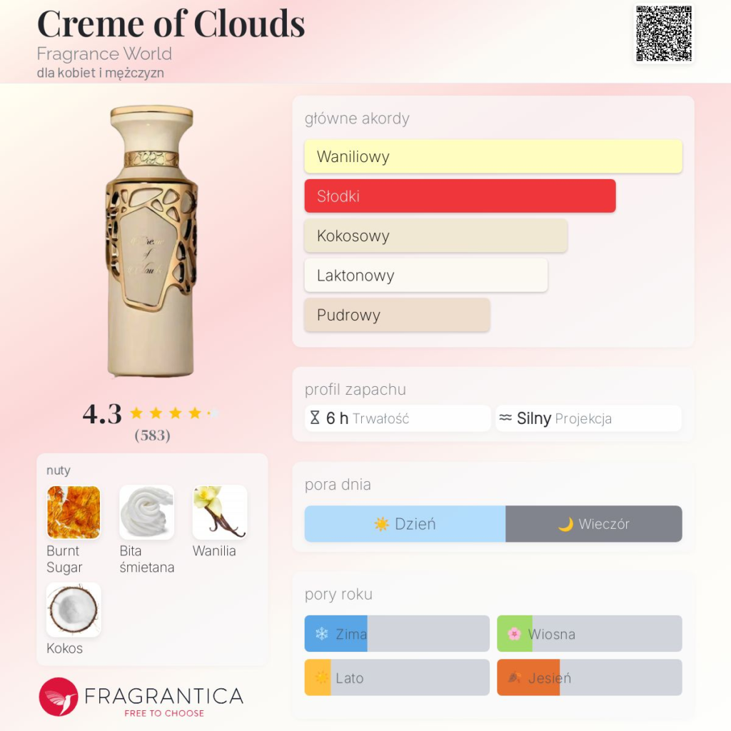 FRAGRANCE WORLD CRÈME OF CLOUDS EDP U 100ML unisex Eau de Parfum