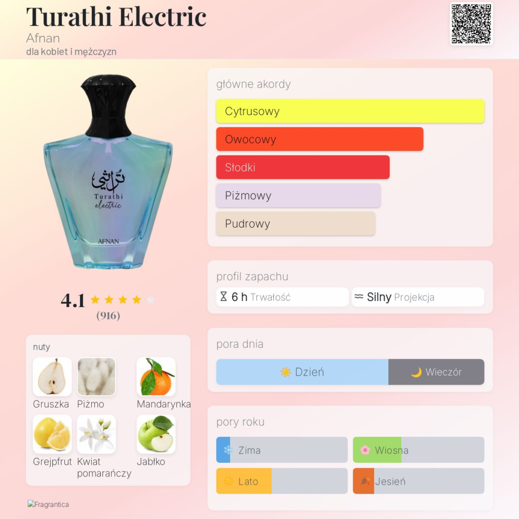 AFNAN TURATHI ELECTRIC EDP U 90ML Unisex Eau de Parfum