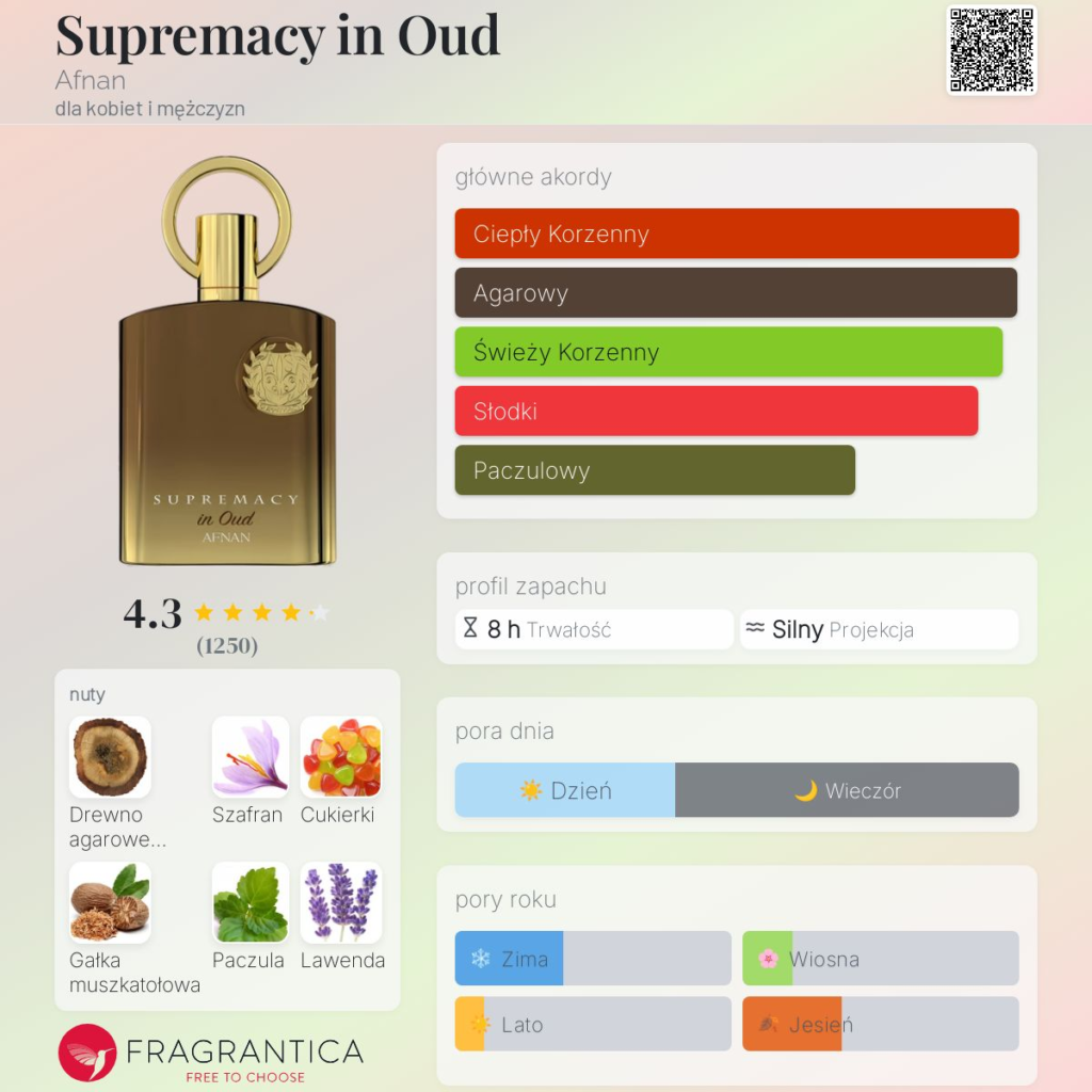 Afnan Supremacy In Oud 100 ml EDP Unisex Eau de Parfum