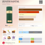 FRENCH AVENUE ZENITH SANDAL EDP U 100ML Unisex Eau de Parfum