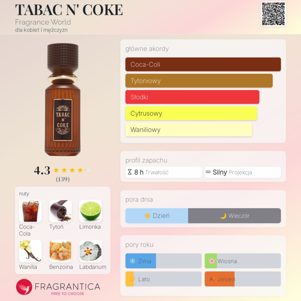 FRAGRANCE WORLD TABAC N' COKE EDP U 100ML woda perfumowana unisex
