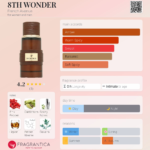 FRENCH AVENUE 8TH WONDER EDP U 100ML woda perfumowana unisex