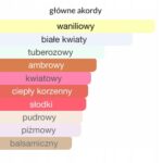 LATTAFA Her Confession 100 ml EDP woda perfumowana damska