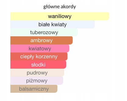 LATTAFA Her Confession 100 ml EDP woda perfumowana damska