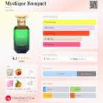 Afnan Mystique Bouquet EDP 80 ml Woda perfumowana damska