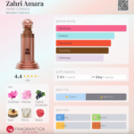 Paris Corner Zahri Amara 100ml woda perfumowana unisex