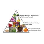 Al Haramain L'Aventure Femme  200ml  Eau De Parfum woda perfumowana damska