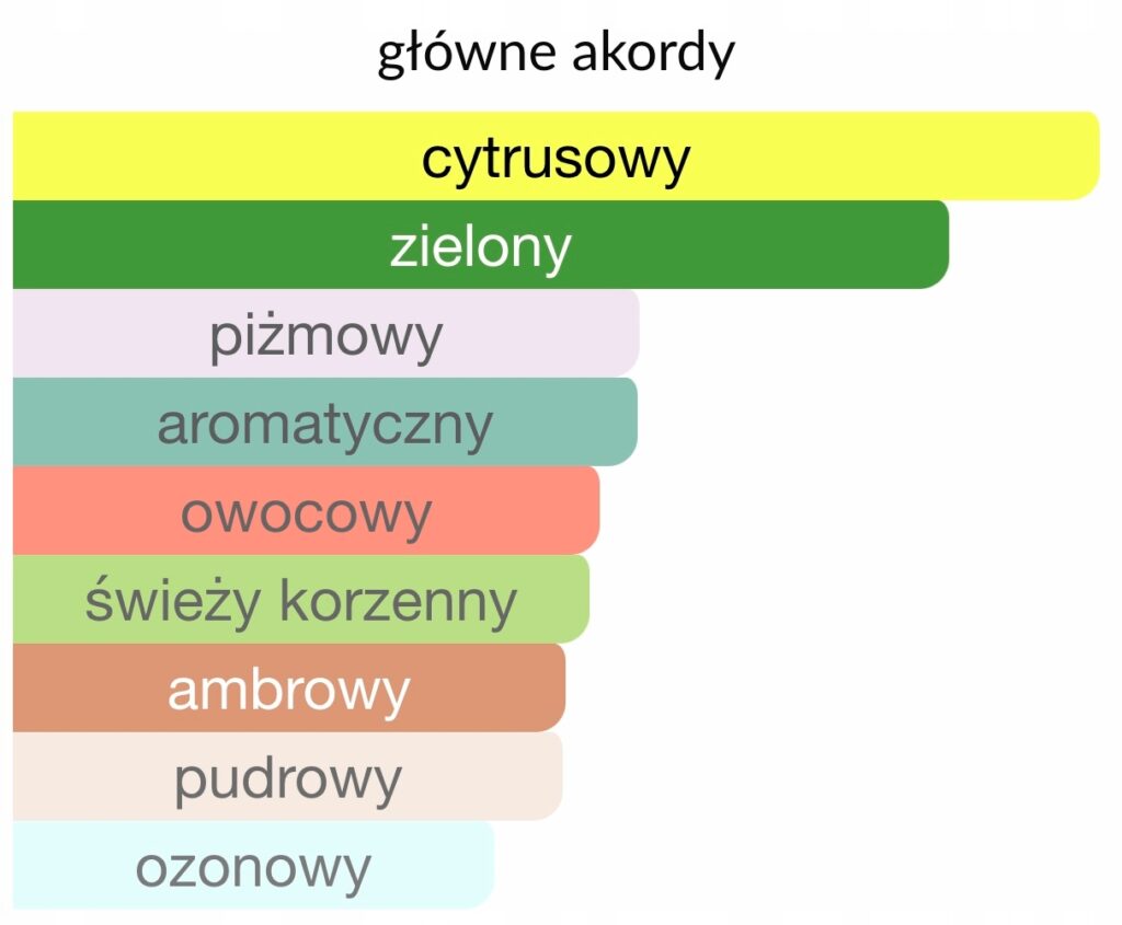 AL HARAMAIN Amber Oud Aqua Dubai 75ml woda perfumowana unisex