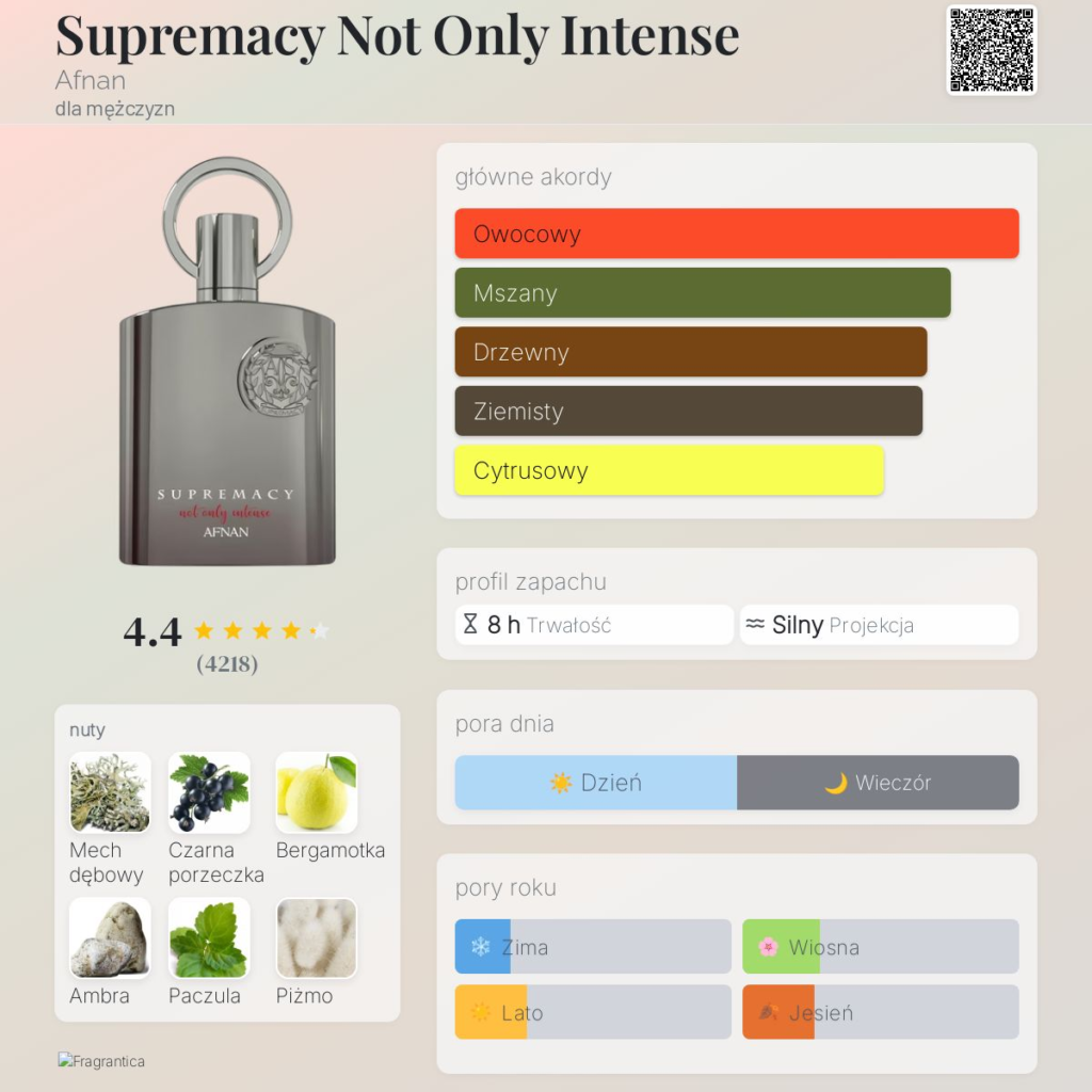 Afnan Supremacy Not Only Intense EDP 100ml woda perfumowana męska