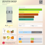 FRENCH AVENUE ZENITH DEEP EDP U 100ML woda perfumowana unisex