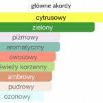 AL HARAMAIN  AMBER OUD AQUA DUBAI 2ML