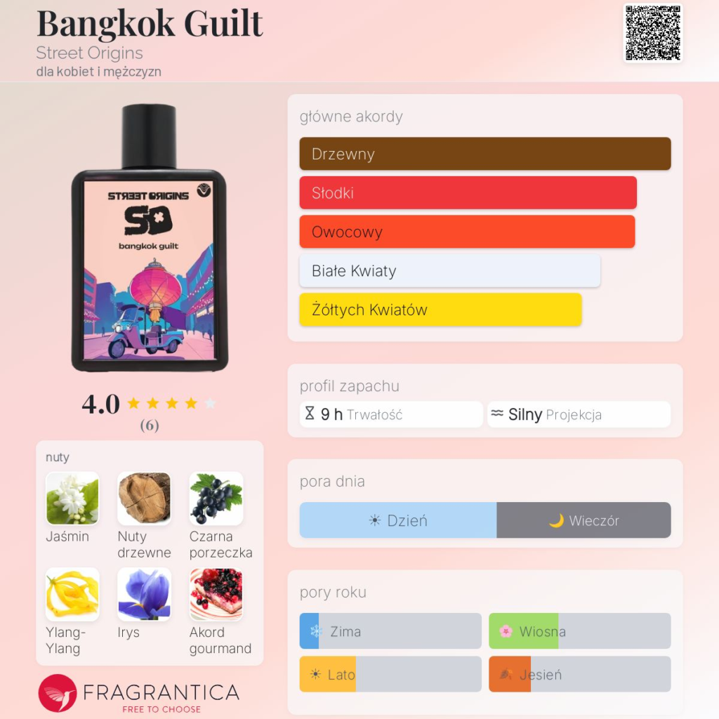 STREET ORIGINS BANGKOK GUILT EDP W 75ML