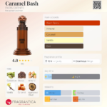 PARIS CORNER CARAMEL BASH EDP 100ML