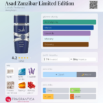 LATTAFA ASAD ZANZIBAR LIMITED EDITION EDP 100ML