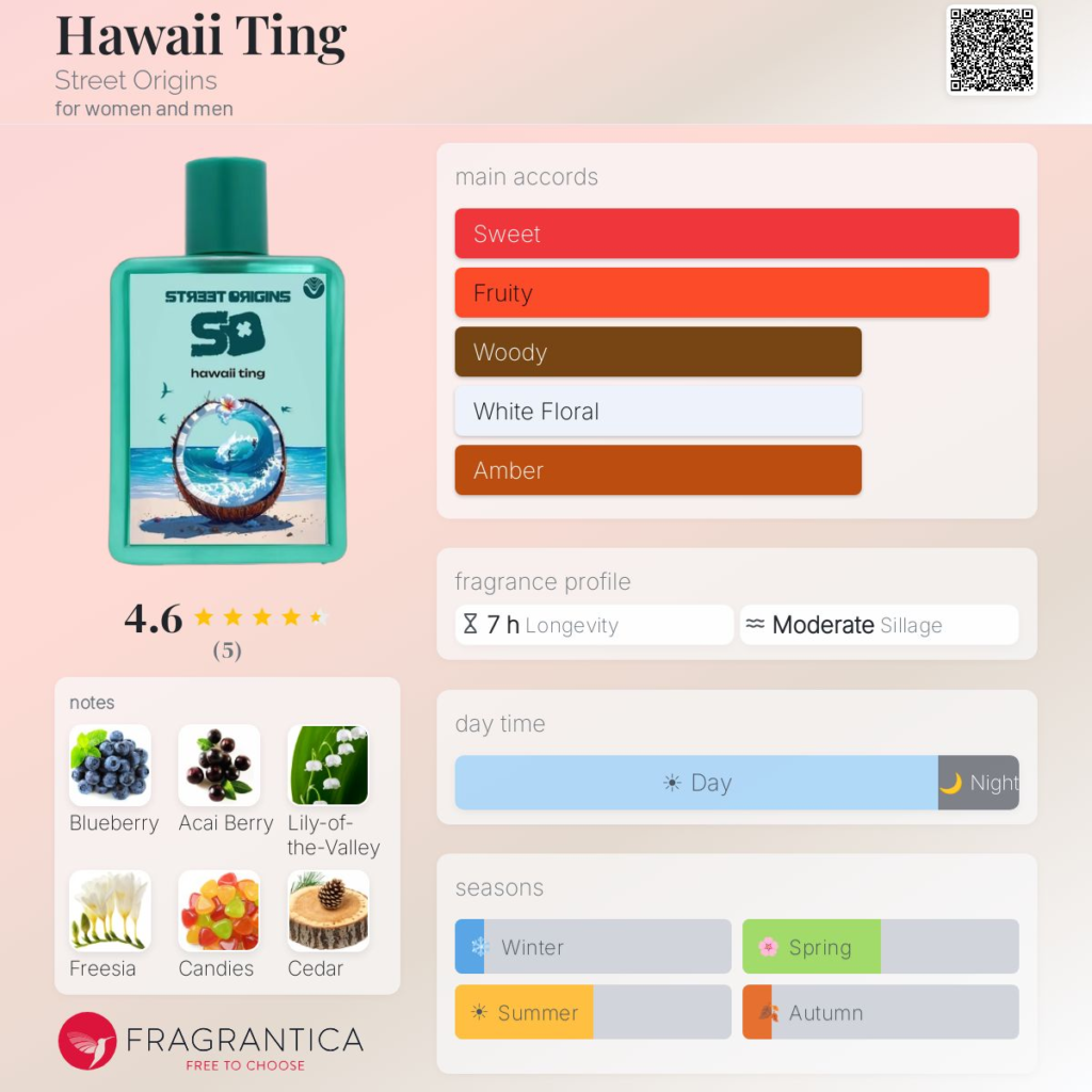 STREET ORIGINS HAWAII TING EDP W 75ML