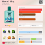 STREET ORIGINS HAWAII TING EDP W 75ML