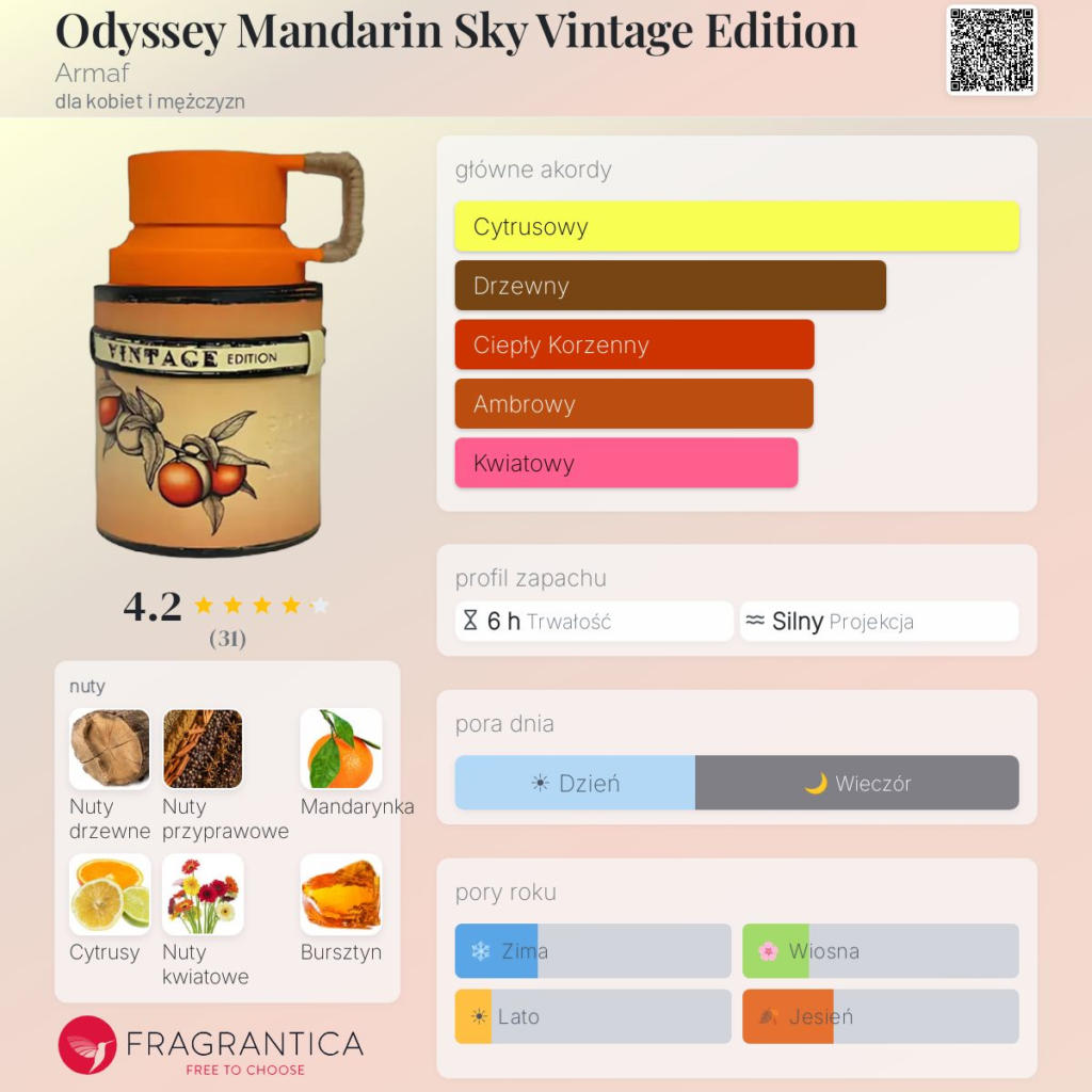ARMAF ODYSSEY MANDARIN SKY VINTAGE EDITION EDP M 100ML