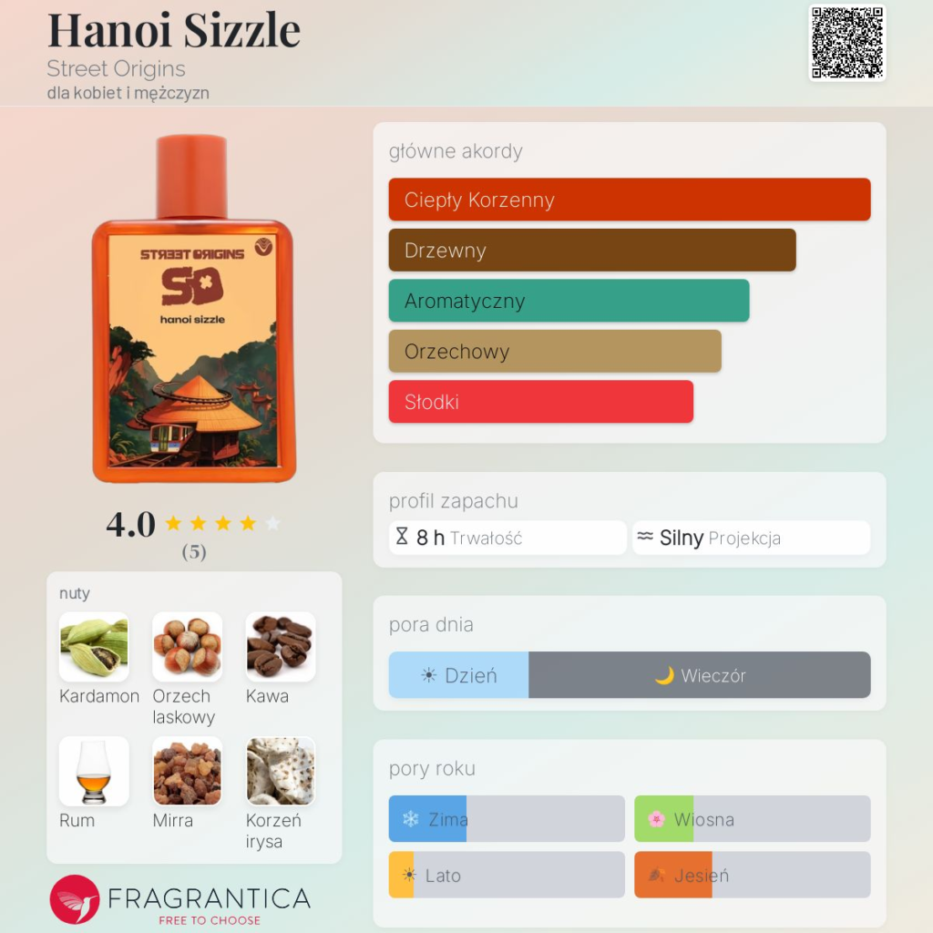 STREET ORIGINS HANOI SIZZLE EDP W 75ML