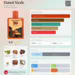 STREET ORIGINS HANOI SIZZLE EDP W 75ML