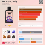 STREET ORIGINS IT'S VEGAS BABY EDP W 75ML