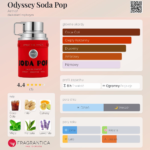 ARMAF ODYSSEY SODA POP EDP 100ML
