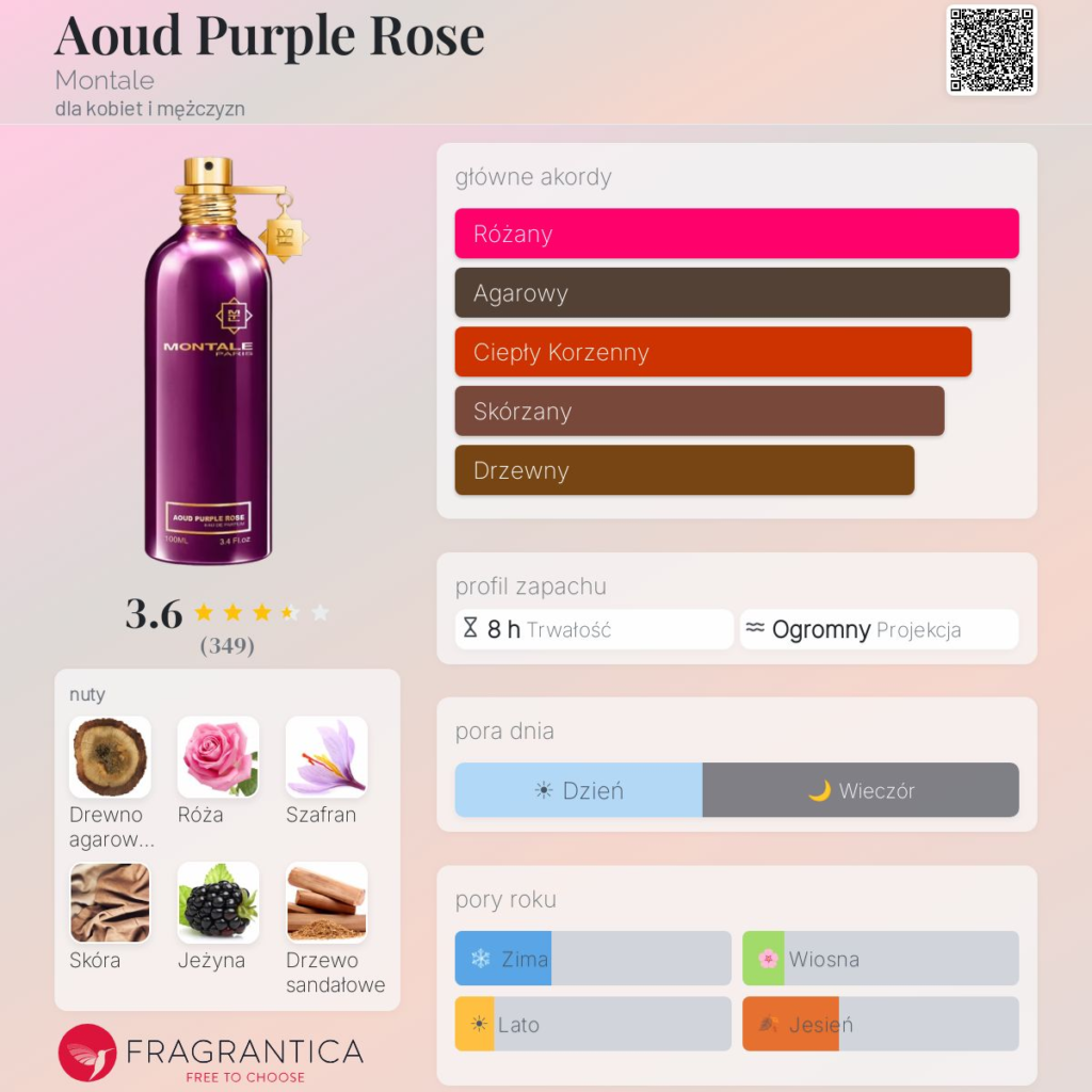 MONTALE AOUD PURPLE ROSE BY MONTALE EDP U 100ML/3.4 OZ