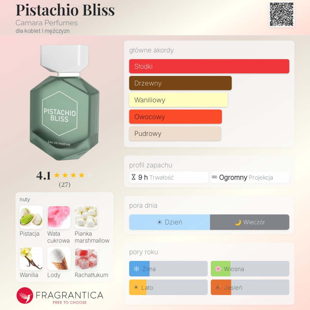 CAMARA PISTACHIO BLISS EDP W 100ML