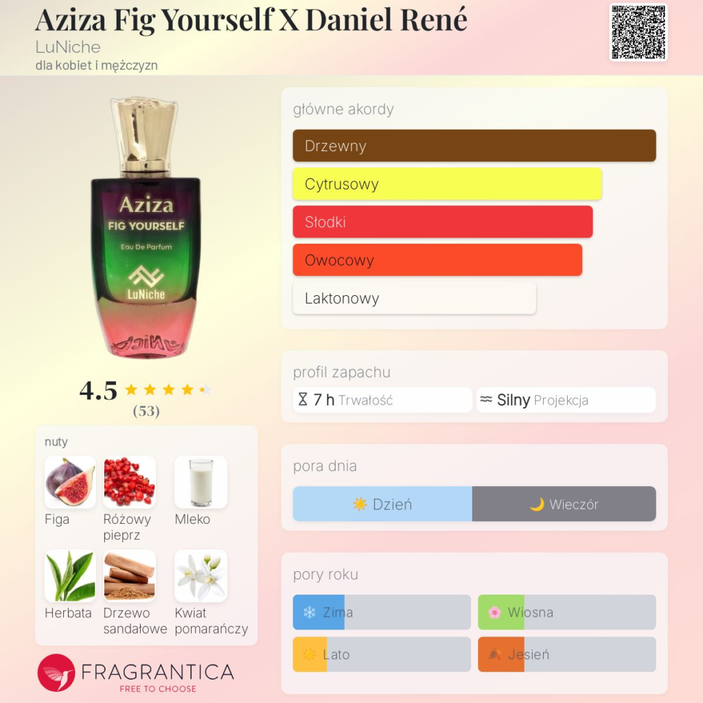 LUNICHE AZIZA FIG YOURSELF EDP U 100ML/3.4 OZ