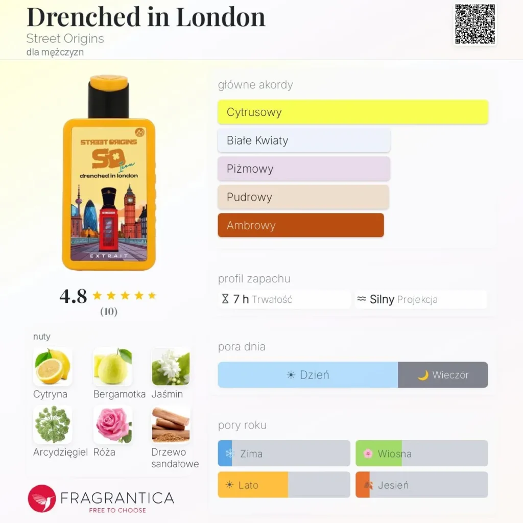 Street Origins Drenched in London EDP M 75ml